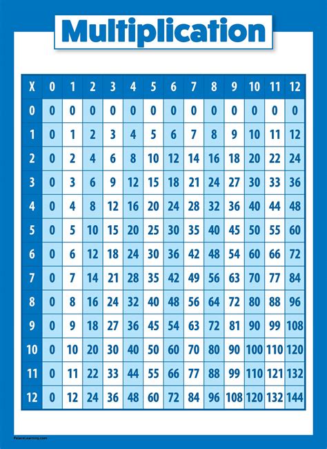 buy multiplication table  kids educational times table math chart