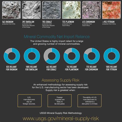 usgs sorts critical mineral hierarchy north   mining news