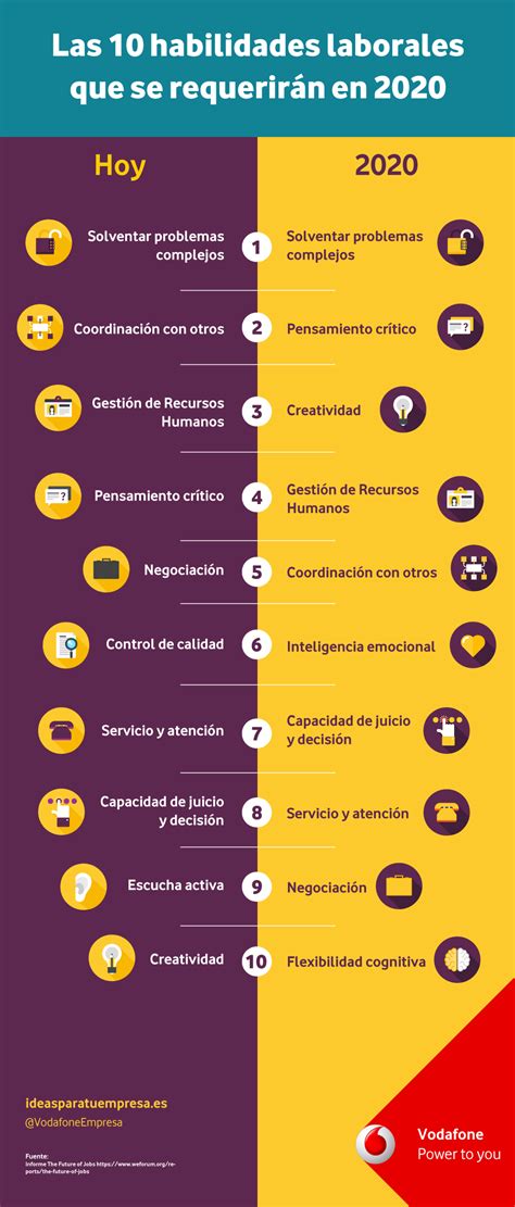 10 Habilidades Directivas Mas Valoradas Por Las Empresas Infografia