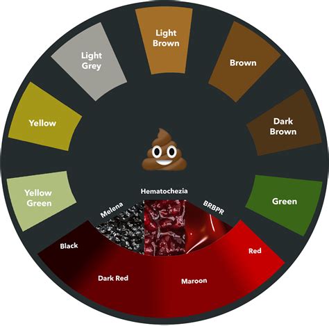 poop color guide   means   health