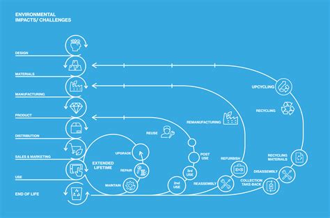 system design sustainability guide