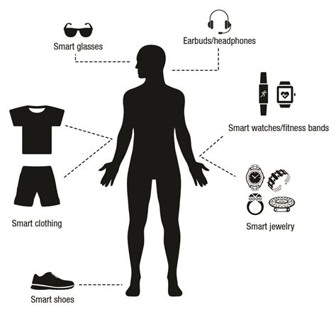 wearables dressed  success