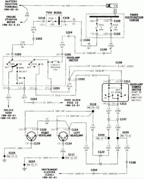 jeep wrangler wiring diagrams