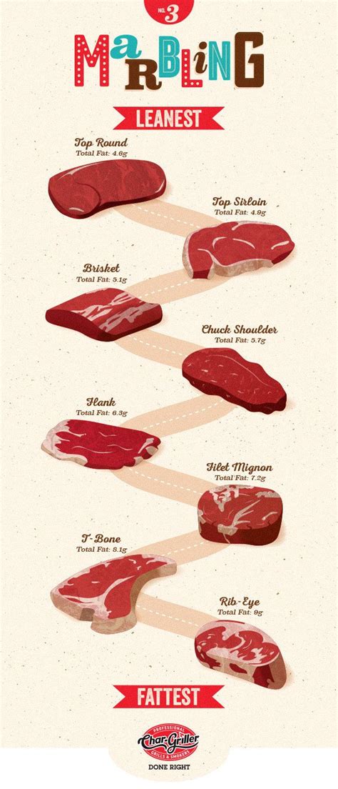 beef cuts chart ideas  pinterest  cut  beef cuts