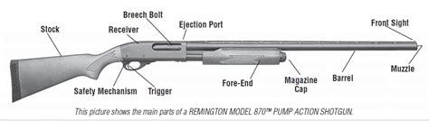 remington  shotgun nomenclature