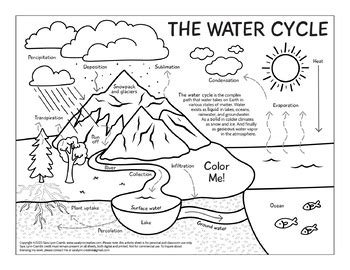 water cycle coloring page  sara cramb tpt