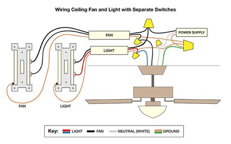hunter ceiling fan wiring diagram  remote control search   wallpapers