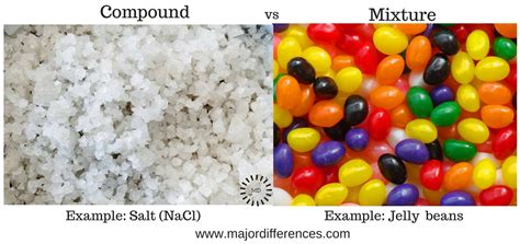 differences  compounds  mixtures  examples
