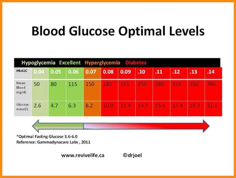 diabetes blood sugar levels chart printable printable graphics