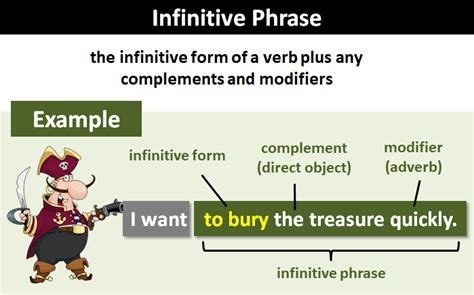 infinitive phrase explanation  examples