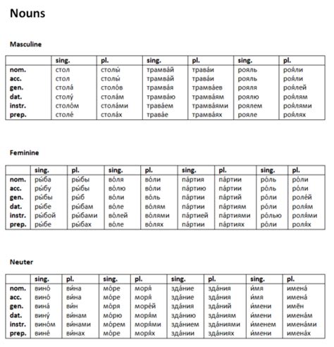 Latin Declension Tables Anal Sex Movies