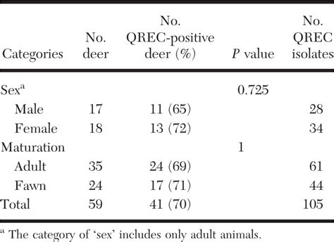 Clonal Spread Of Quinolone Resistant Escherichia Coli Among Sika Deer