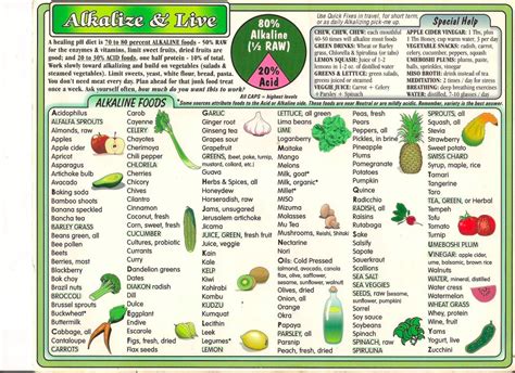 From A To Z The Right Foods For Every Disease Alkaline Foods