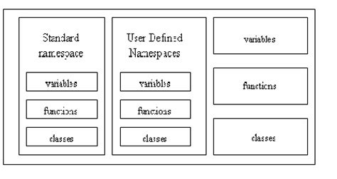 namespace driverlayer search engine