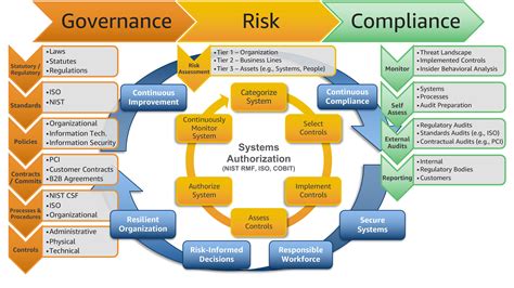scaling  governance risk  compliance program   cloud