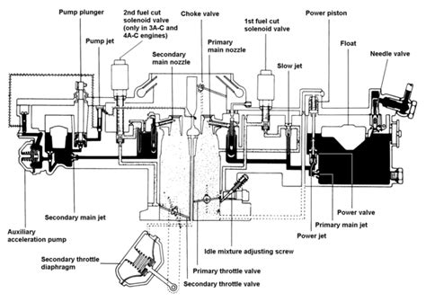 mechanical info world carburetor  types based  design