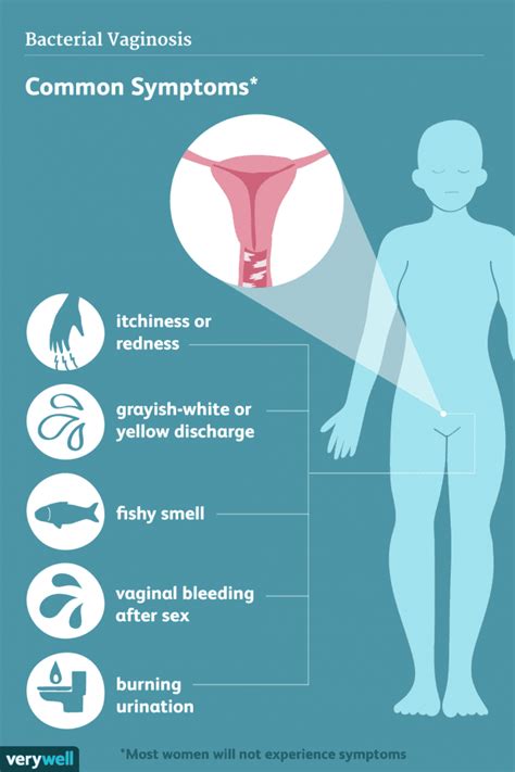 vaginosis symptoms causes and risk factors