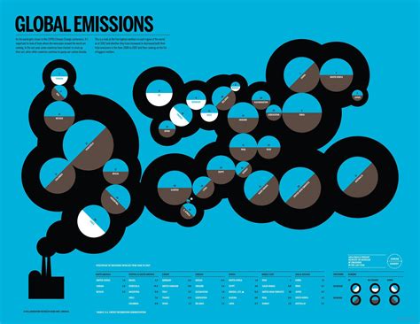 global  emissions  country chartgraph infographics graphsnet