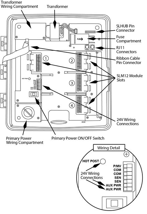 sl controller installation instructions support