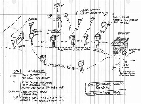 mighty mule  wiring diagram wiring diagram pictures