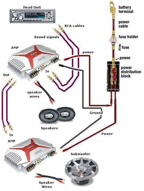 car amplifier wiring diagram installation    guide wiring diagram