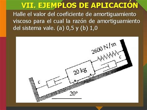 Fisica Ii Vibraciones Amortiguadas Presentado Por Optaciano Vsquez