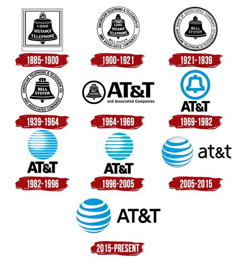 history  logos  symbols design talk