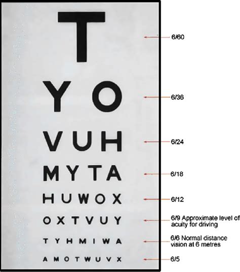Snellen Chart For Testing Visual Acuity Eye Test Chart Eye Chart