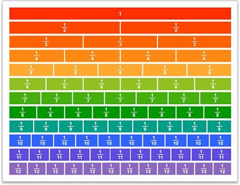 fraction chart