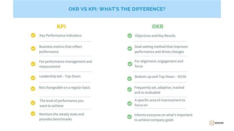okr  kpi whats  difference
