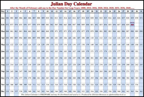 printable julian calendar  calendar template julian day