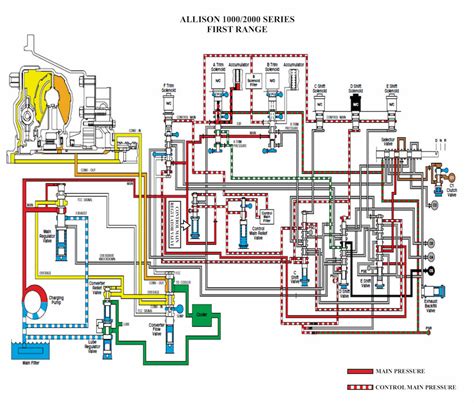 allison transmission schematic wiring diagram