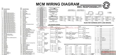 freightliner ecm wiring harness diagram