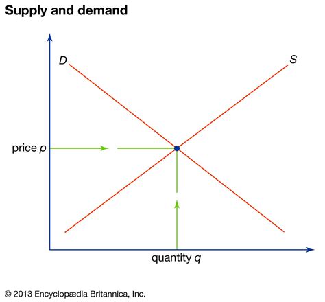 demand curve economics britannica