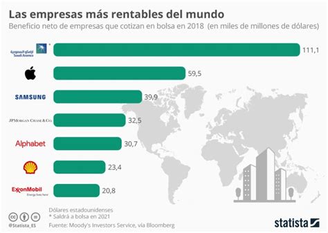 las empresas mas rentables del mundo infografia infographic economia gjaviermartinccom