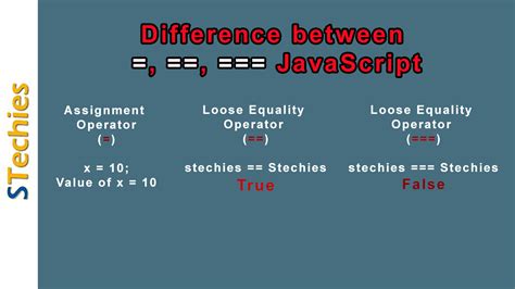 difference   javascript