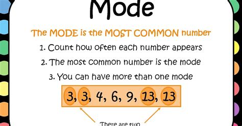 allens  grade math median  mode