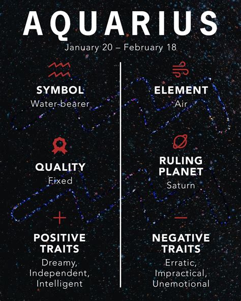 aquarius reflexology chart astrology signs positive traits gambaran
