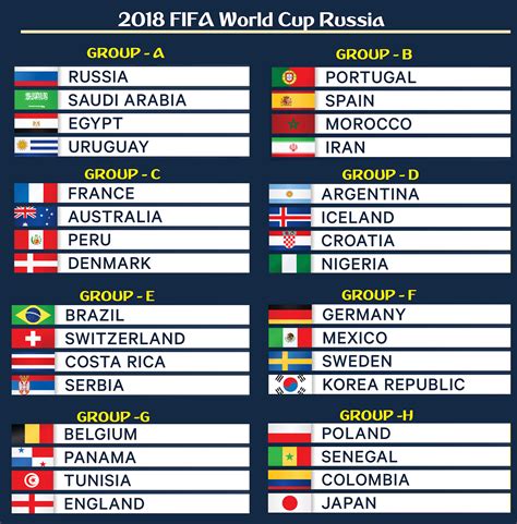 2018 fifa world cup russia groups 2018 fifa world cup russia