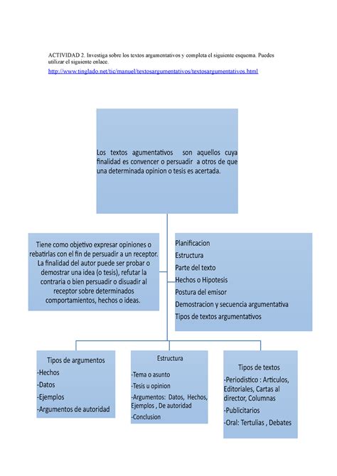 Esquema Tipos De Argumentos Los Textos Agumentativos Son Aquellos