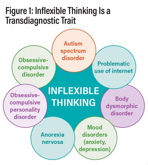special report autism spectrum disorder  inflexible thinking