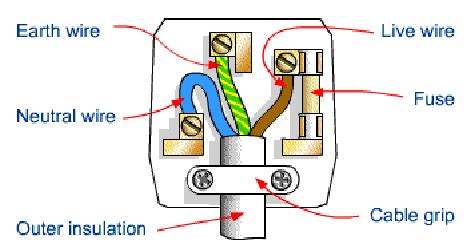 pin plug wiring diagram rawanology