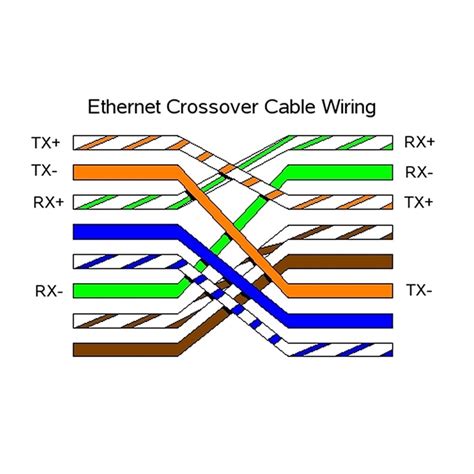 network cross cable diagram