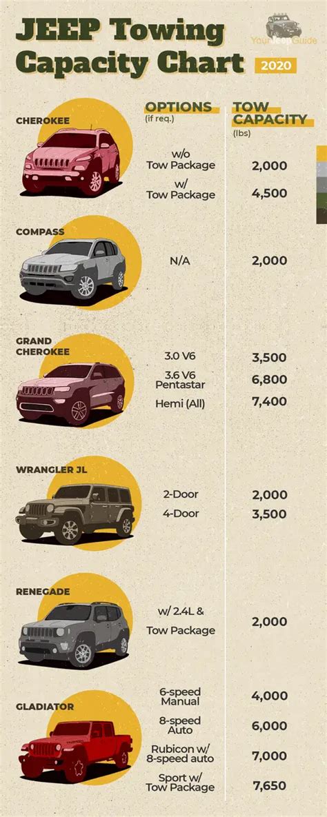 jeep towing capacity chart  guide