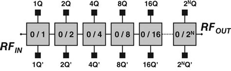 nbit digital attenuator schematic diagram typically  separate  scientific diagram