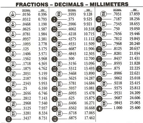 fraction  decimal laptuoso