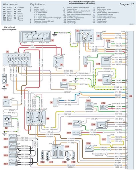 peugeot lights wiring diagram