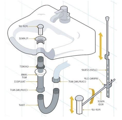 bathroom sink drain parts diagram wastafel kamar mandi interior bathtub