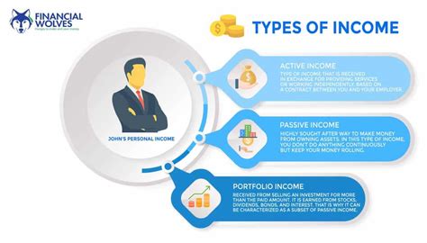types  income