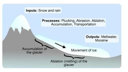 geography extreme landscapes glaciers